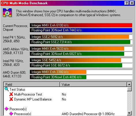 CPU Multimedia - Bench bei 1090 MHz