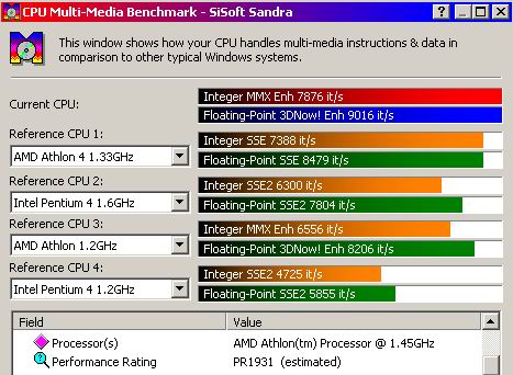 CPU Multimedia Benchmark mit 943 MHZ