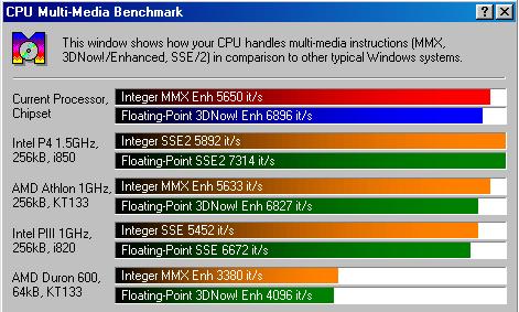 CPU Multimedia Bench bei 1015MHz (145MHz FSB*7)